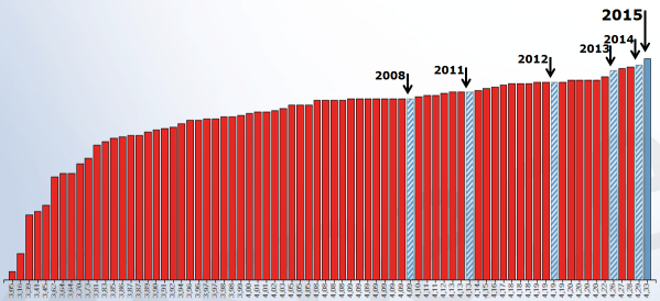 "AlttextBildtext=This chart shows sandvik.com's ranking in the survey during the years.